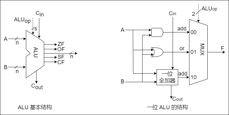 ALU