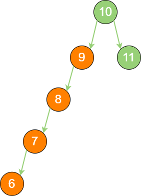 binary_search_tree_ext