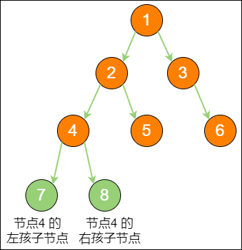 binary_tree