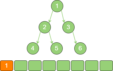 binary_tree_sequence_1