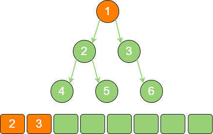 binary_tree_sequence_2