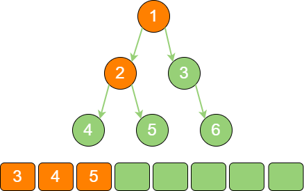 binary_tree_sequence_3