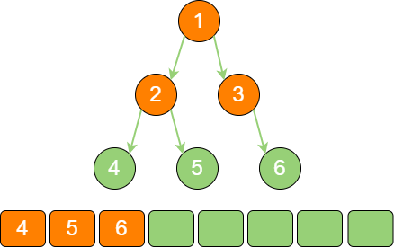 binary_tree_sequence_4
