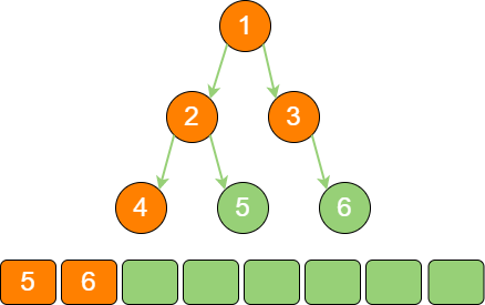binary_tree_sequence_5