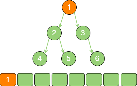 binary_tree_stack_1