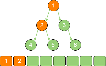 binary_tree_stack_2