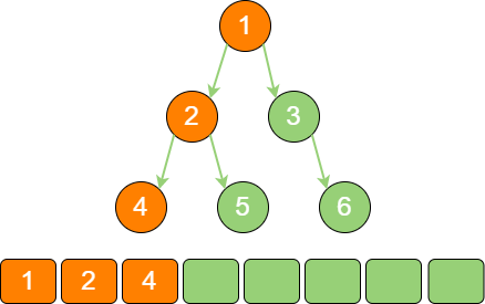 binary_tree_stack_3