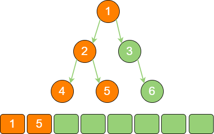 binary_tree_stack_4