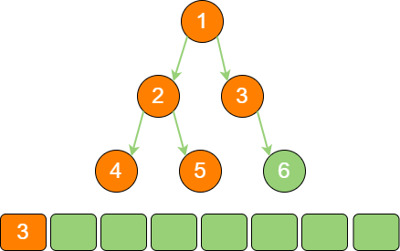 binary_tree_stack_5