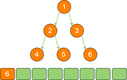 binary_tree_stack_6