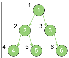 breadth_first