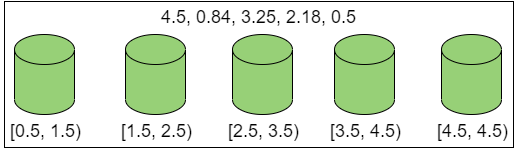 bucket_sort