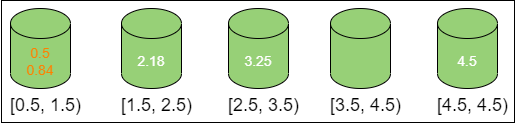 bucket_sort_2