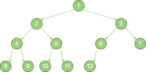 complete_binary_tree