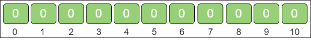 count_sort