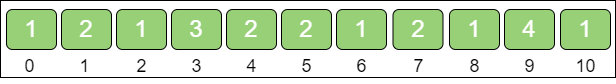 count_sort_3