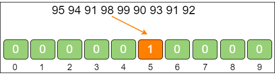 count_sort_4