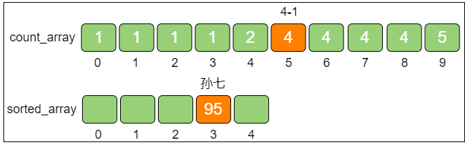 count_sort_7