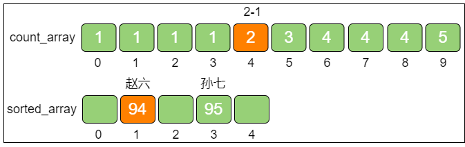 count_sort_8