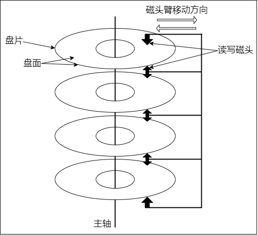 磁盘驱动器