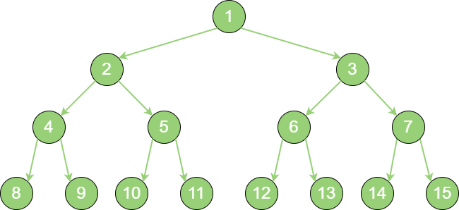 full_binary_tree