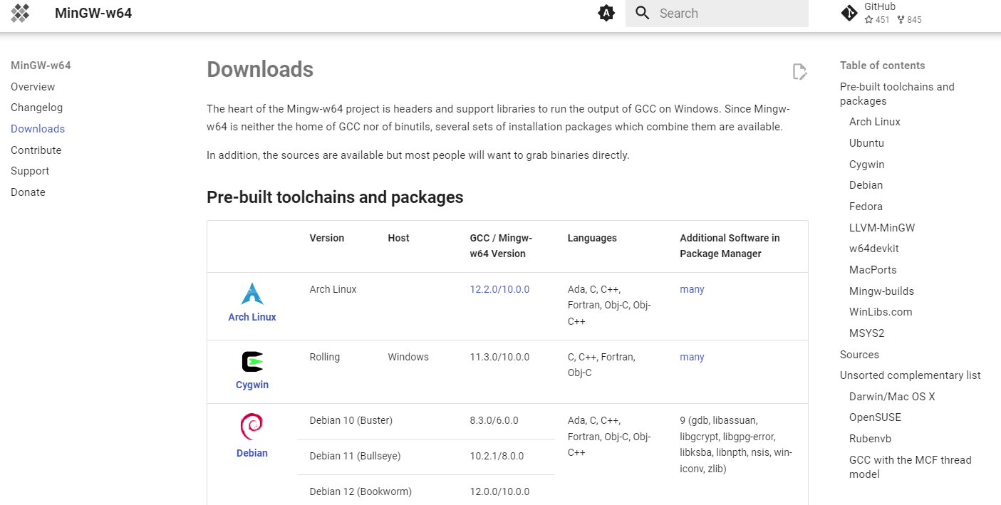 MinGW-w64 下载详情页面