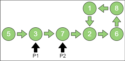 linked_list_2