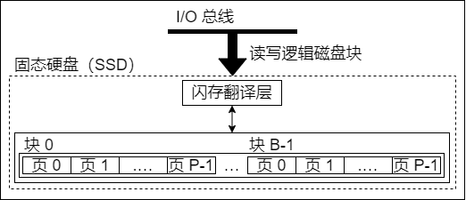 固态硬盘