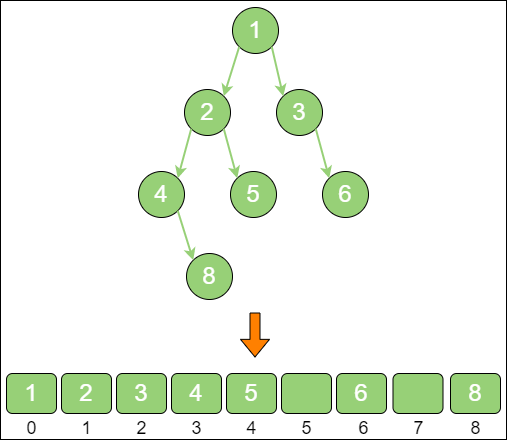 tree_array