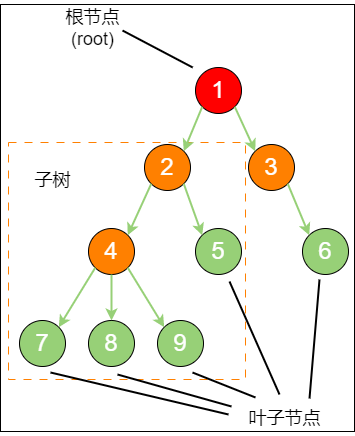 tree_structure